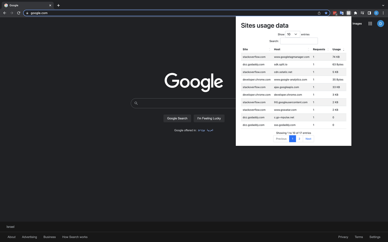 Sites usage截图3