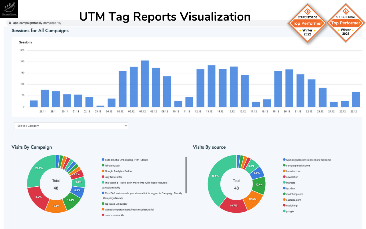 CampaignTrackly: Build UTM Links in Seconds截图3
