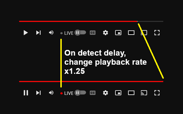 YouTube Live Stream Latency Mitigator截图1