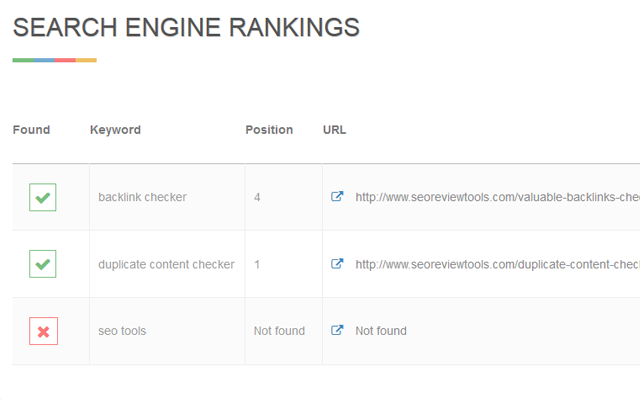 SEO Review Tools for Chrome!截图1