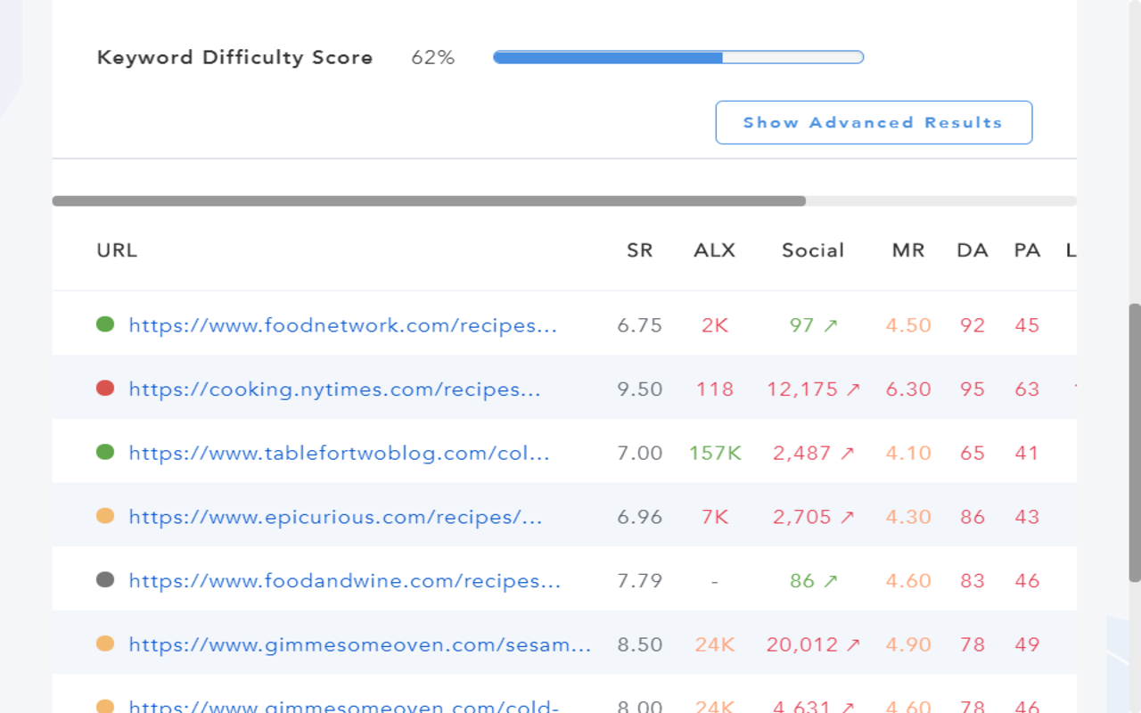 SERPed.net SEO Plugin截图5
