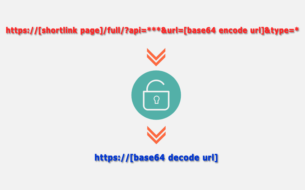 ShortLink Decode截图1