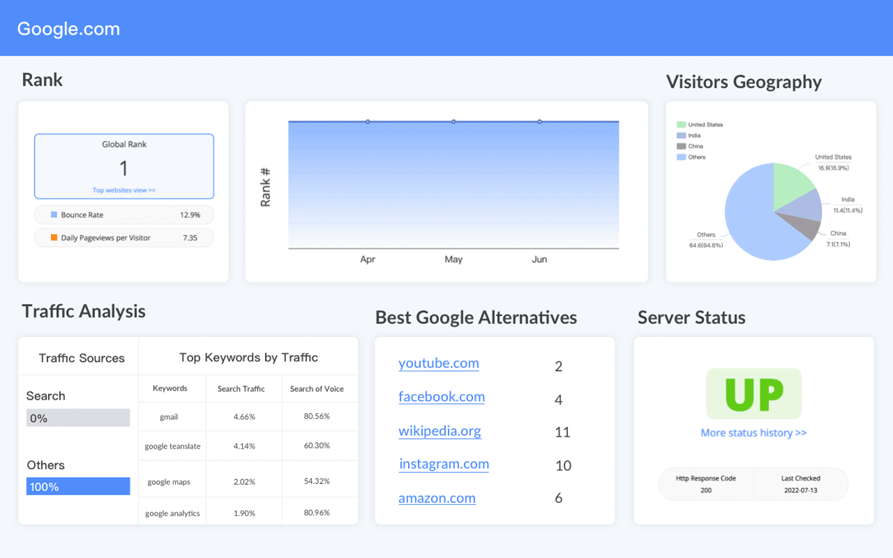 Blexb - Alexa Rank Alternative截图2