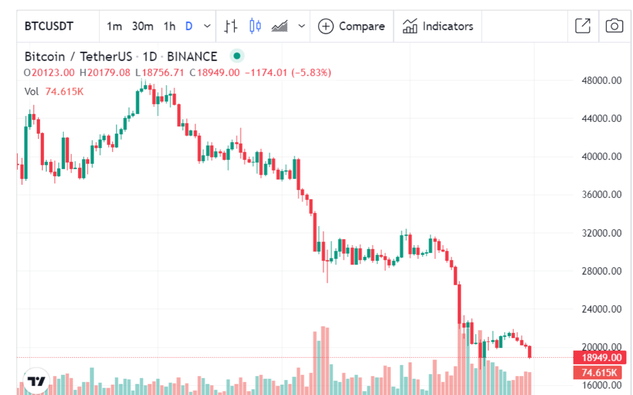 Crypto & Stock Prices, Ticker, Tracker & More截图3