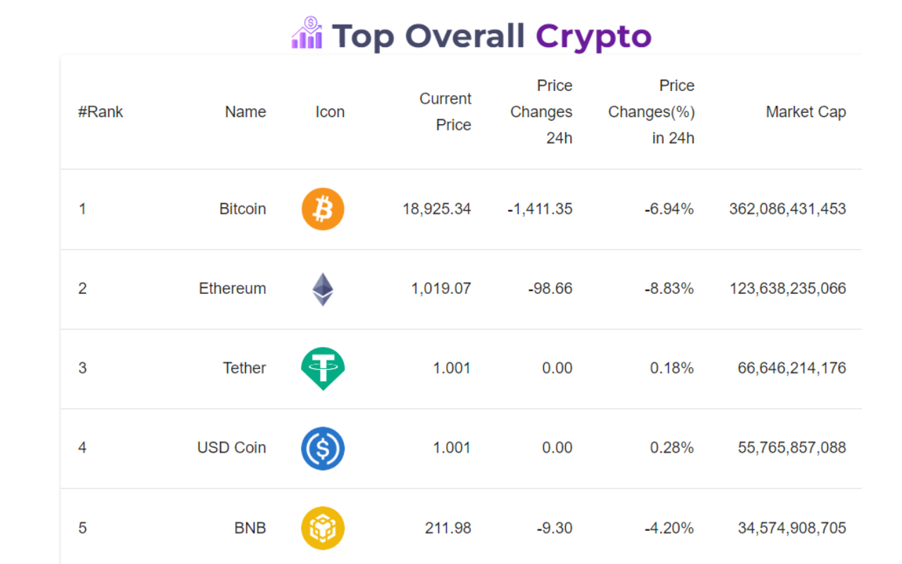 Crypto & Stock Prices, Ticker, Tracker & More截图4