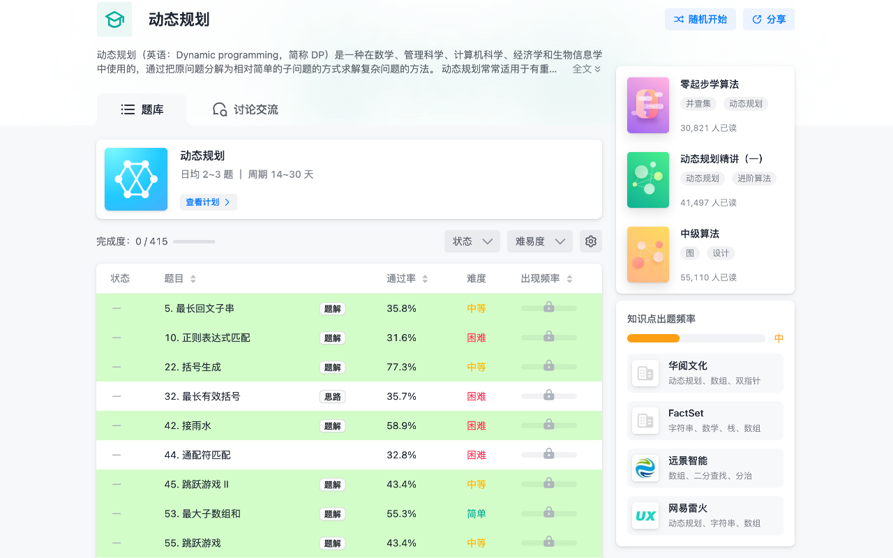 Leetcode helper by labuladong截图1