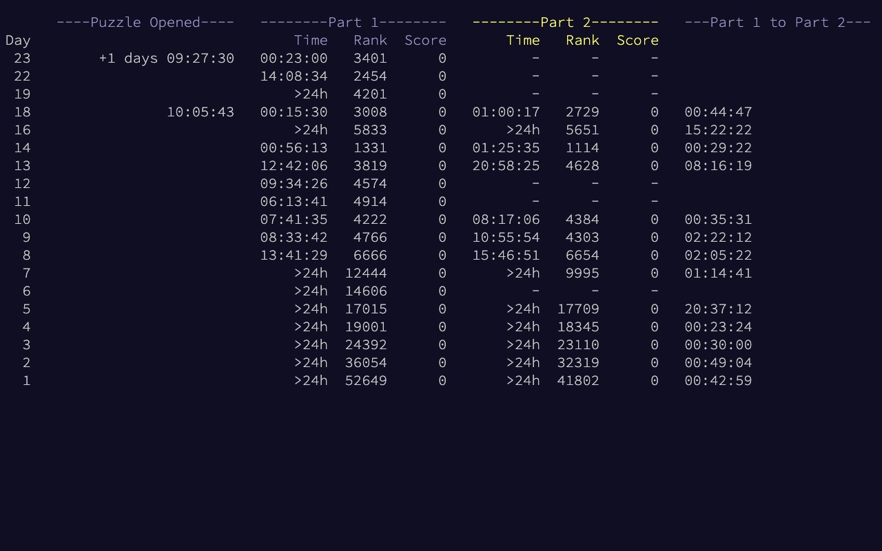 Advent of Code Part 2 Timer截图1