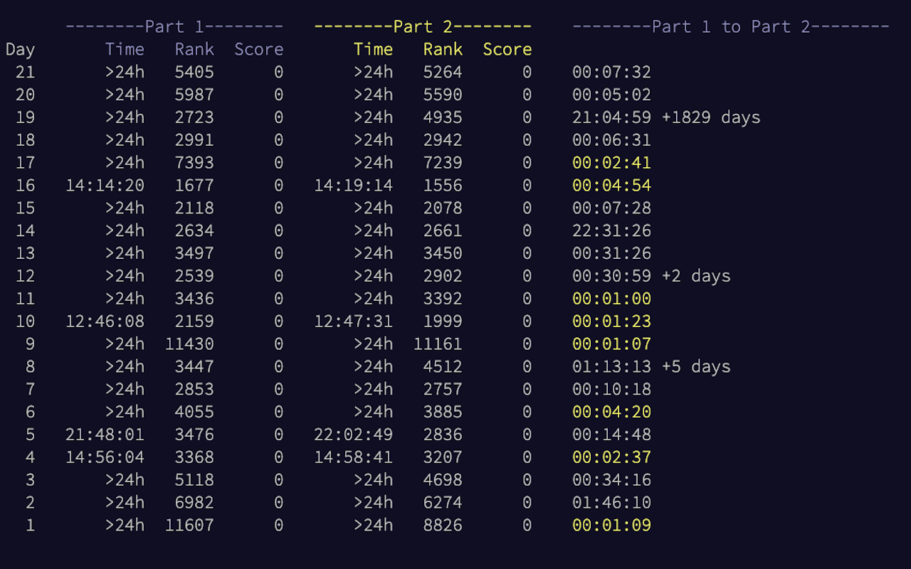 Advent of Code Part 2 Timer截图2