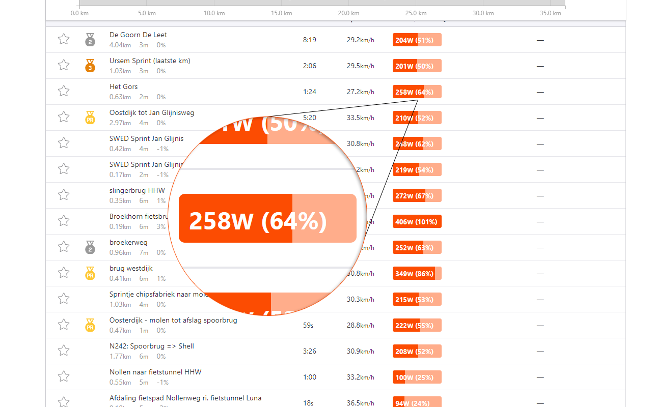 Strava Enhanced Experience截图3