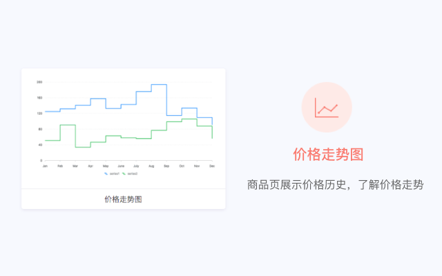 京价保 - 京东价保助手截图1