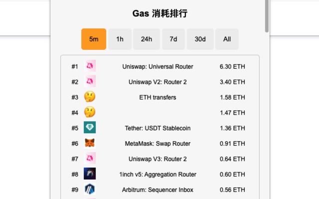 BTC Fee Now截图4