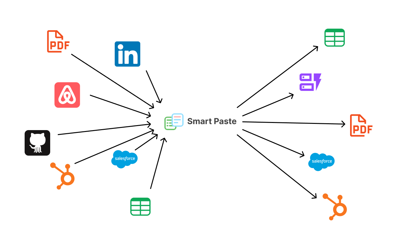 Smart Paste截图2