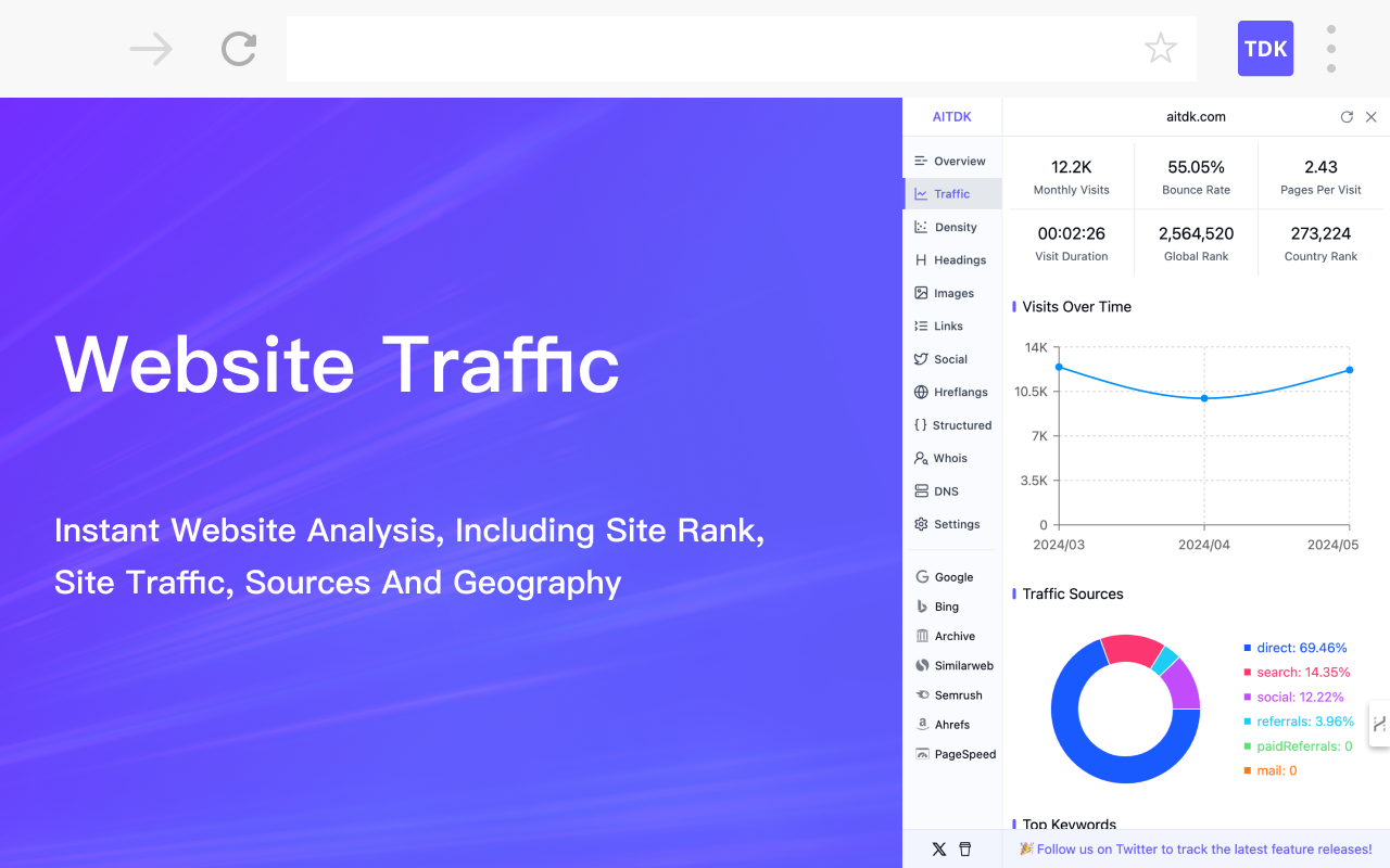 AITDK SEO Extension - 流量/关键词/Whois/SEO分析器截图3
