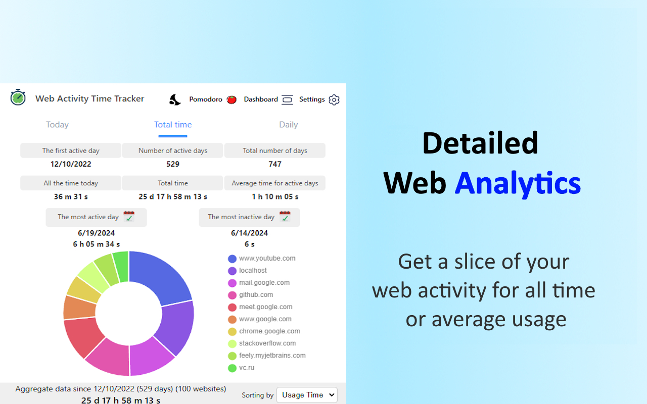 Web Activity Time Tracker - 封鎖網站、Pomodoro 與網頁分析截图4