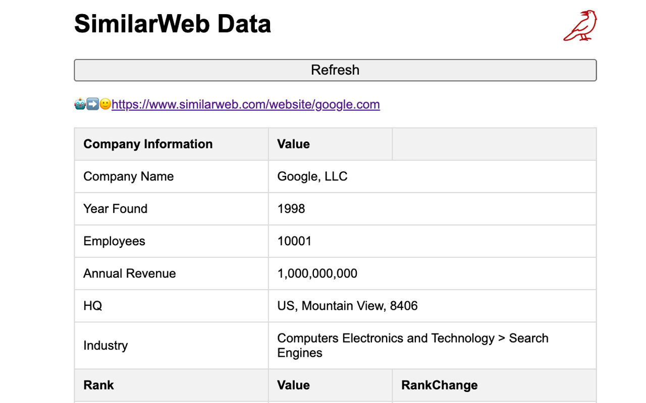 SimilarWeb网站排名、流量、关键词数据CSV下载截图2