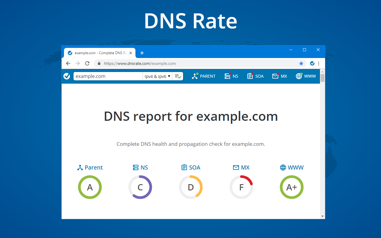 DNS Report by DNS Rate截图3
