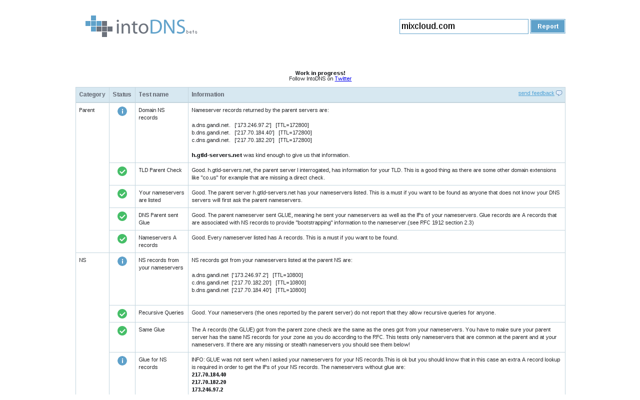 IntoDNS Chrome截图1