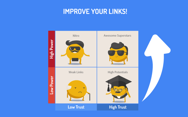 LRT Power*Trust – PageRank Replacement截图1