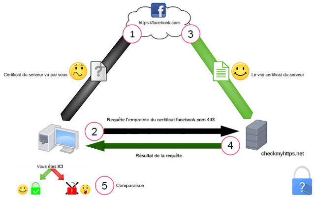 CheckMyHTTPS截图4