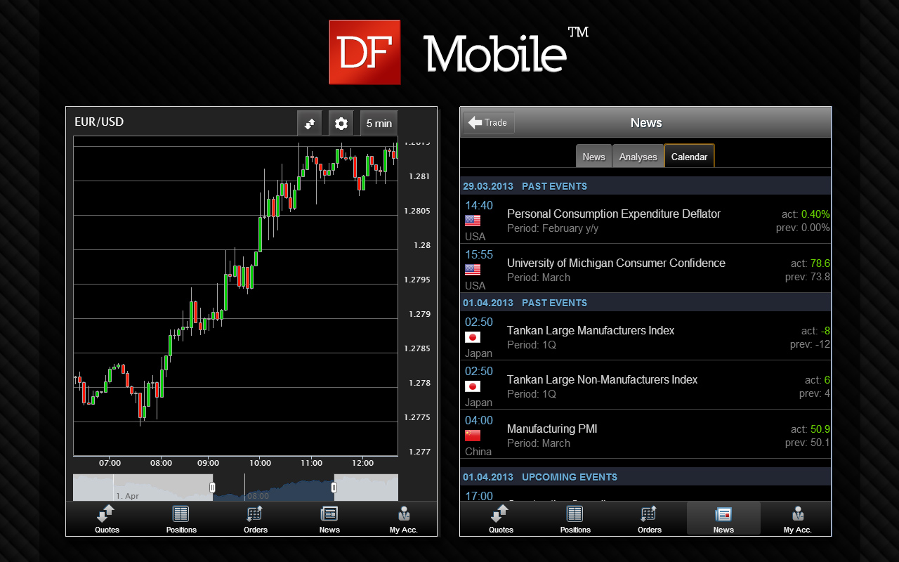 DFMobile - Forex & CFD Trading截图1