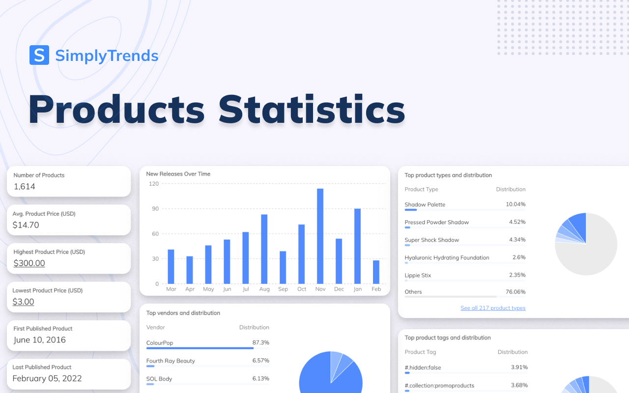 SimplyTrends - Shopify Spy & Dropship Scraper截图2