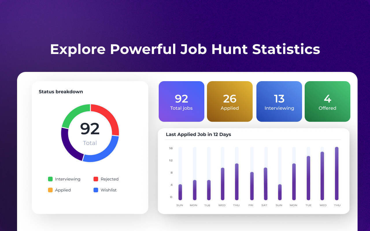 Eztrackr - Supercharge your job hunt截图1