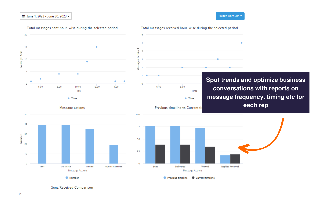 HubSpot + WhatsApp Integration截图1