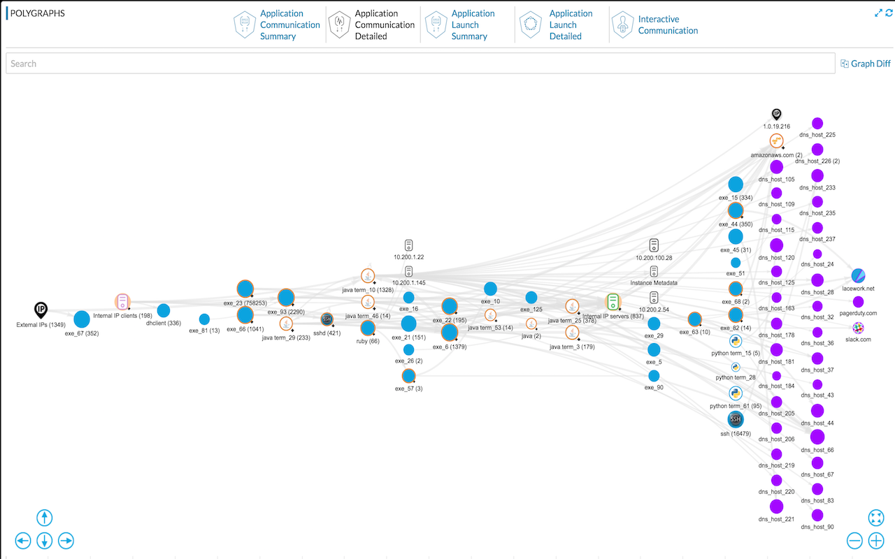 Investigate with Lacework截图1