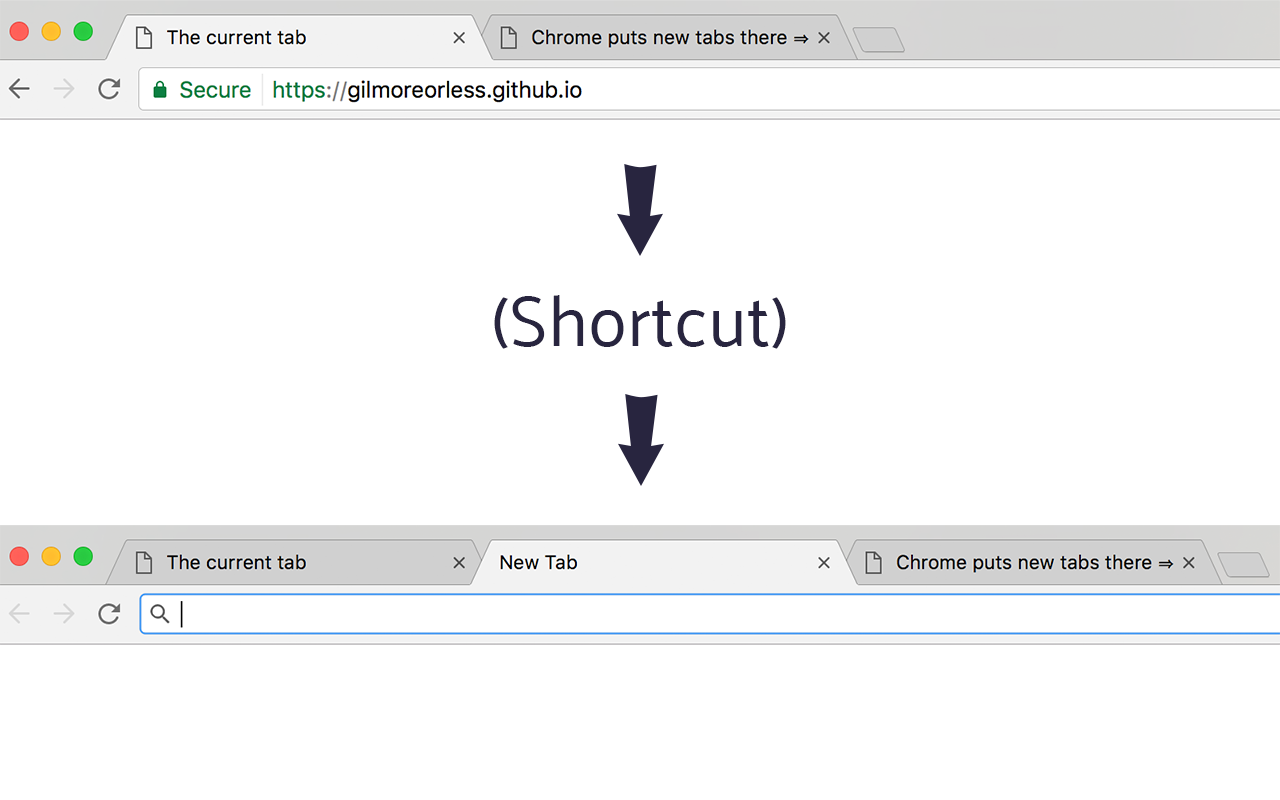Open New Tab Here截图1