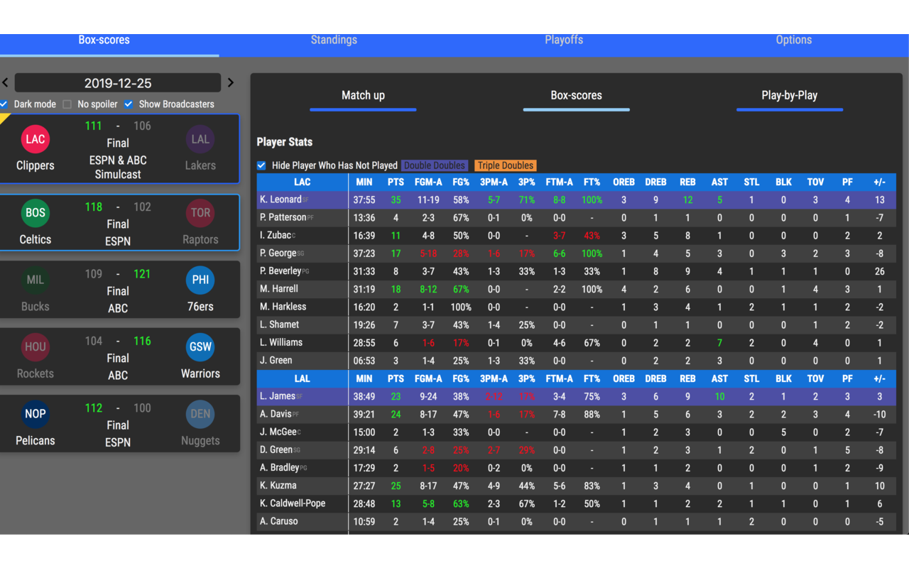 Basketball Box Scores截图3