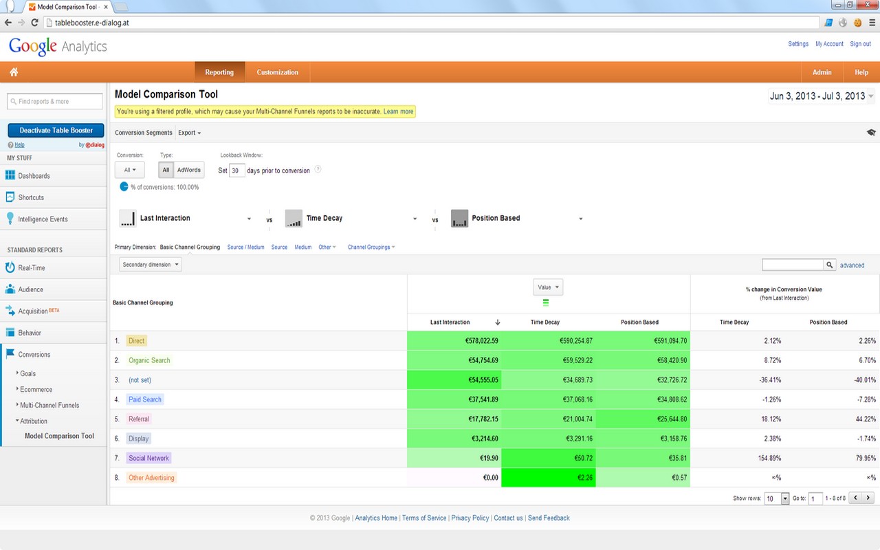 Table Booster for Google Analytics截图1