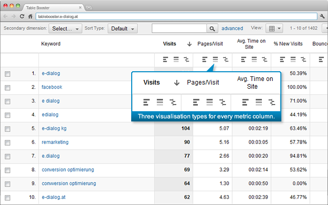Table Booster for Google Analytics截图3