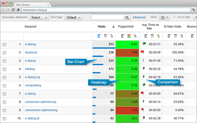 Table Booster for Google Analytics截图4