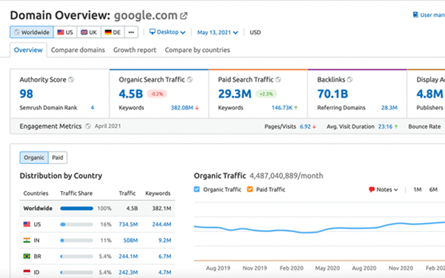Open This in Semrush截图2