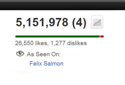 Your YouTube Views截图2