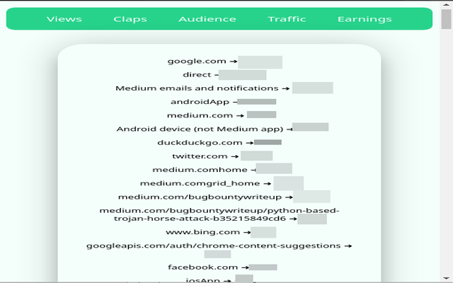 MediumLytics - Awesome Medium Stats截图1