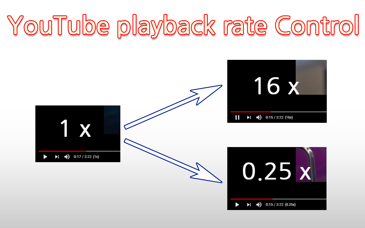Video playback rate control for YouTube™截图1