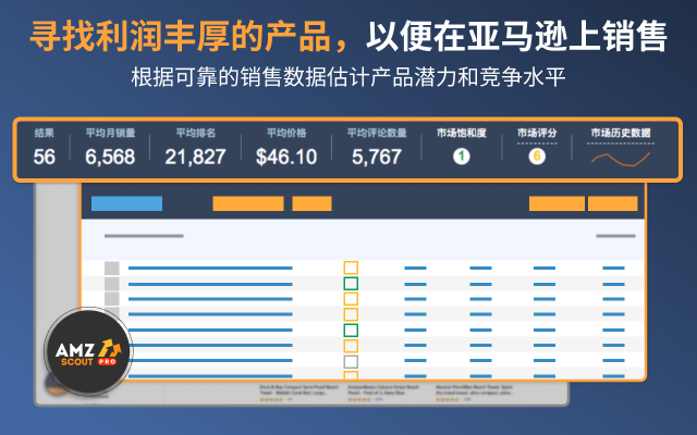Amazon Product Finder - AMZScout PRO Extension截图3