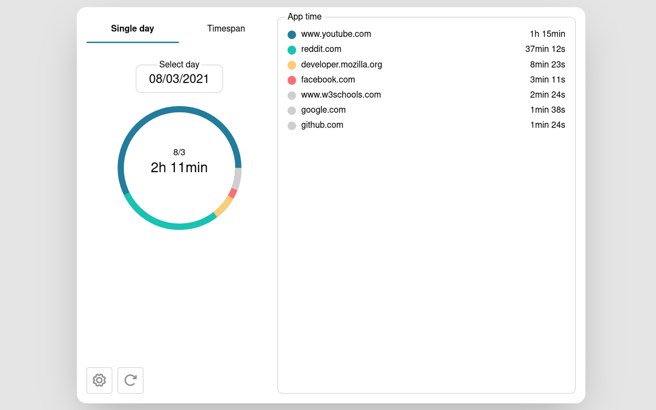 Browser Screen Time截图1