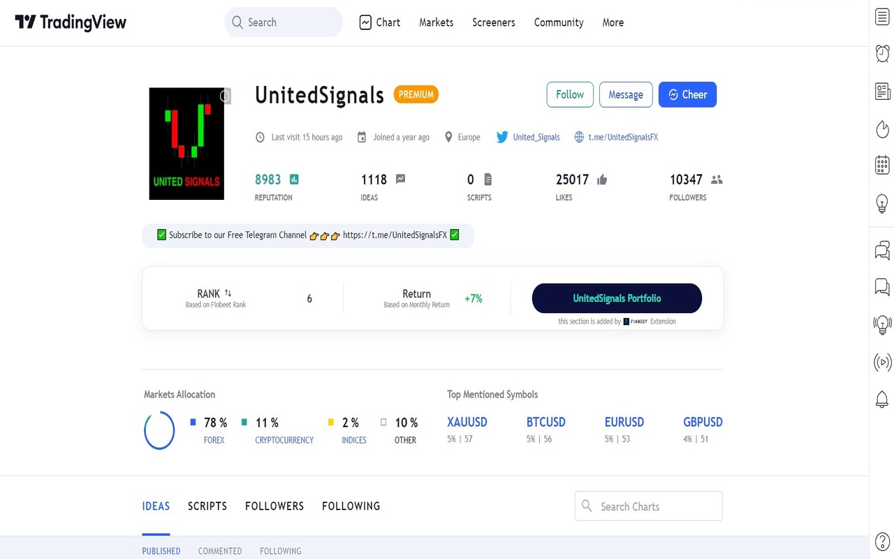 Ranking of Tradingview Traders | Finbeet截图4
