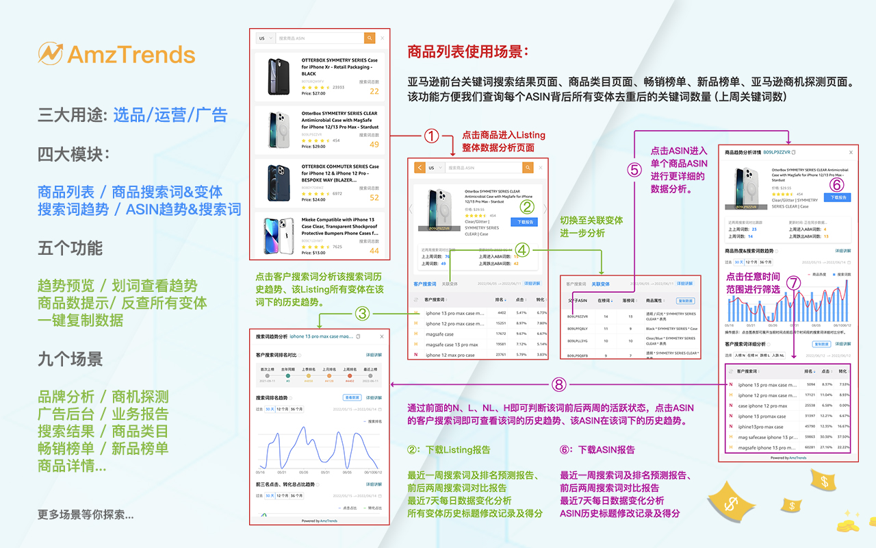 AmzTrends截图3